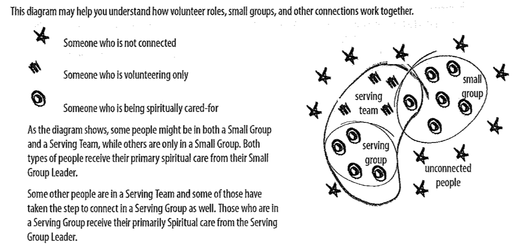 serving groups