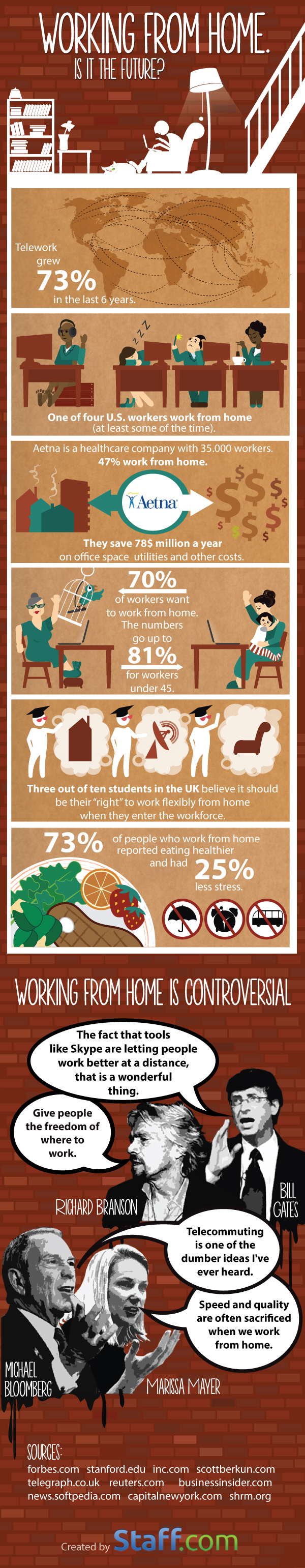 infographics-work-from-home-future